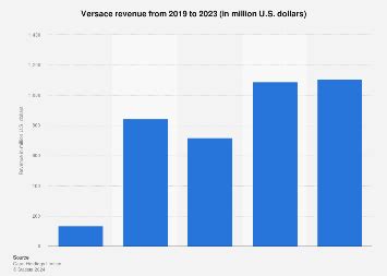 versace umsatz 2019|versace revenue 2024.